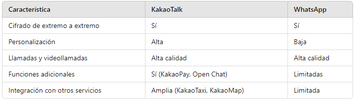 KakaoTalk la mejor alternativa a WhatsApp